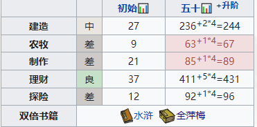 《江南百景图》秦子棠培养分享