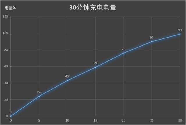 oppor17pro参数（oppor17pro深度测评）