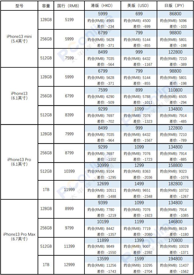 国版和美版苹果有什么区别（美版和国行iPhone的差别）