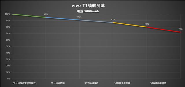 vivot1手机怎么样（vivot1手机使用感受）