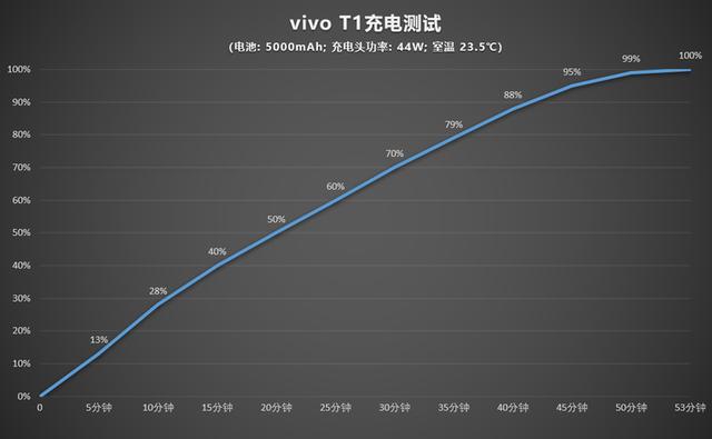 vivot1手机怎么样（vivot1手机使用感受）