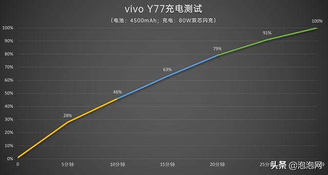 vivoy77参数配置（vivo y77深度评测）