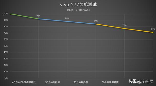 vivoy77参数配置（vivo y77深度评测）