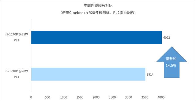 小新air14plus怎么样（联想小新air14plus参数）