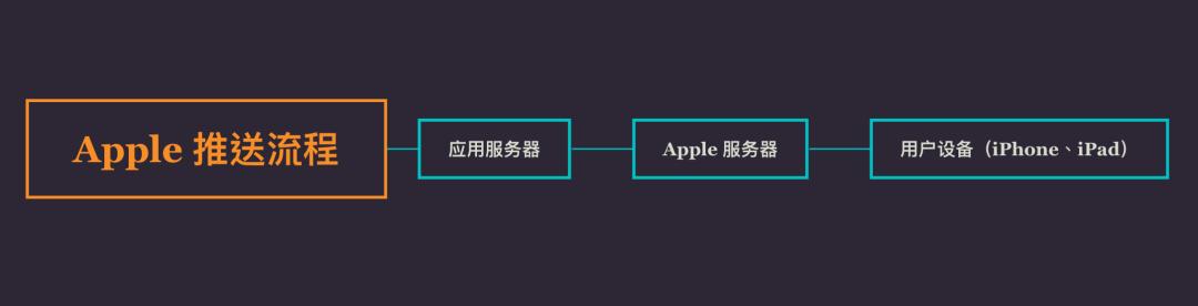 苹果手机微信延迟的解决方法（iPhone微信消息延迟怎么办）