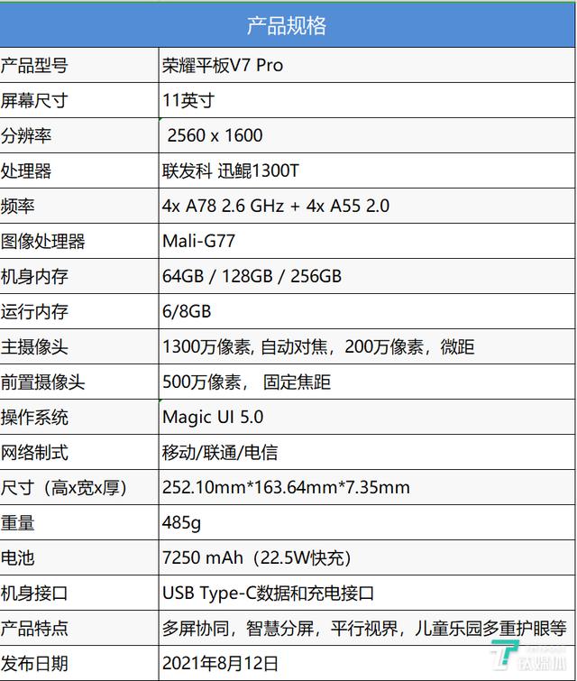 荣耀平板v7pro参数配置（荣耀平板v7pro深度评测）