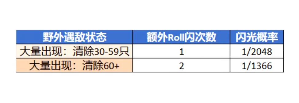 《宝可梦朱紫》闪光宝可梦获得方法