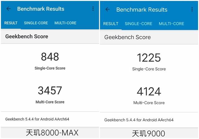 天玑8000和天玑9000区别（天玑8000和天玑9000性能实测）