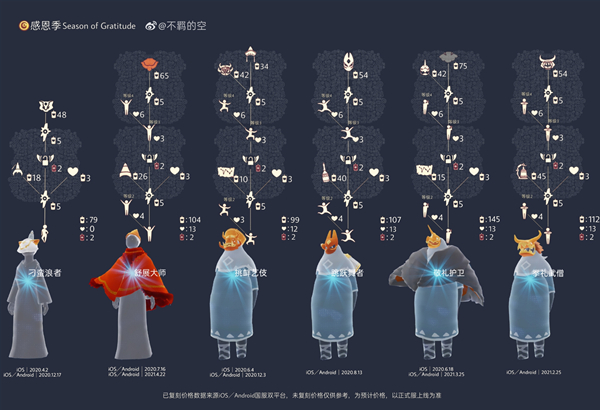 《sky光遇》复刻先祖攻略大全