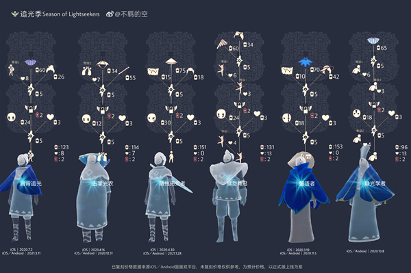 《sky光遇》复刻先祖攻略大全