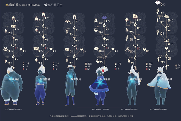 《sky光遇》复刻先祖攻略大全