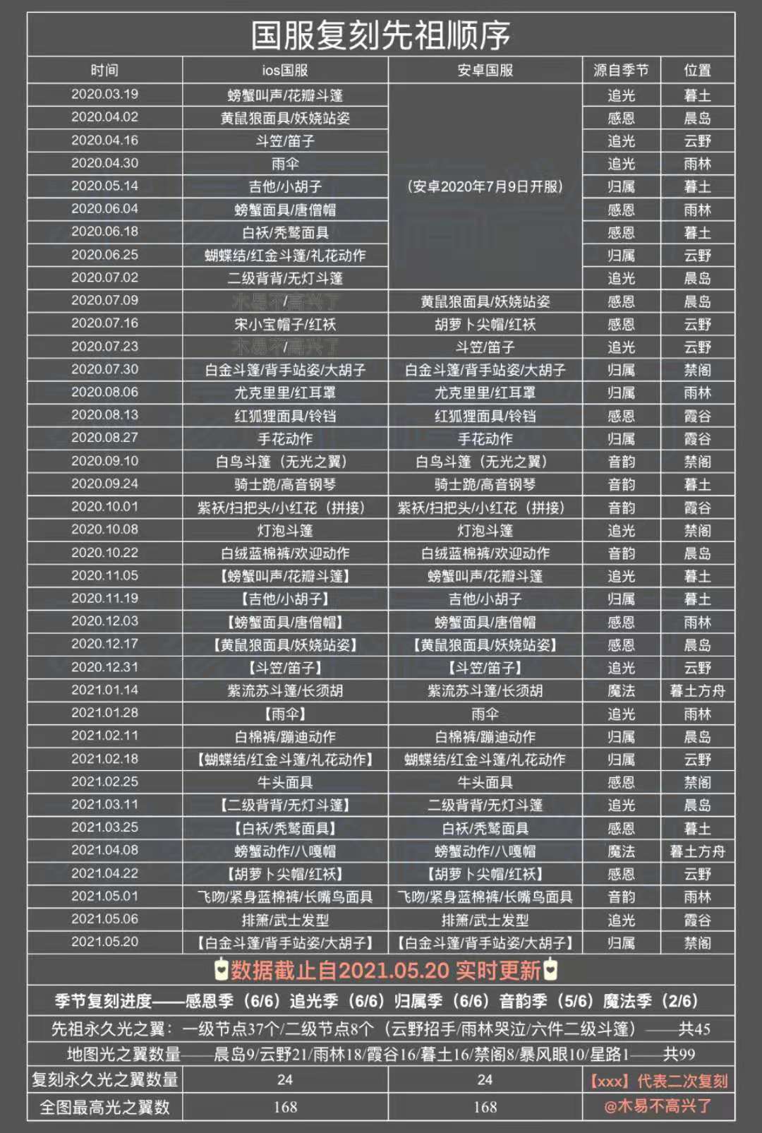 《sky光遇》复刻先祖攻略大全