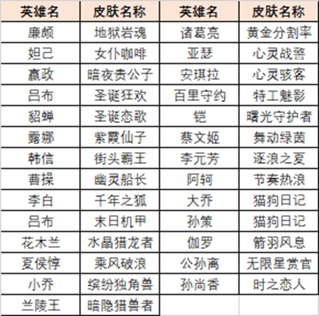 《王者荣耀》英雄训练场送史诗皮肤领取方法