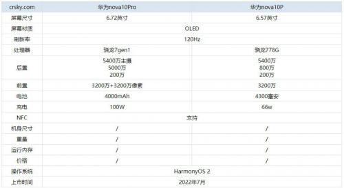 华为nova10参数配置对比（华为nova10系列优缺点对比）