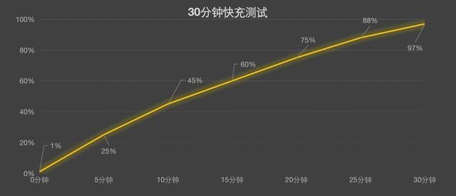 opporeno8参数配置（opporeno8系列解析）