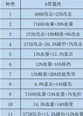 咸鱼之王水晶怎么选择 水晶系统玩法