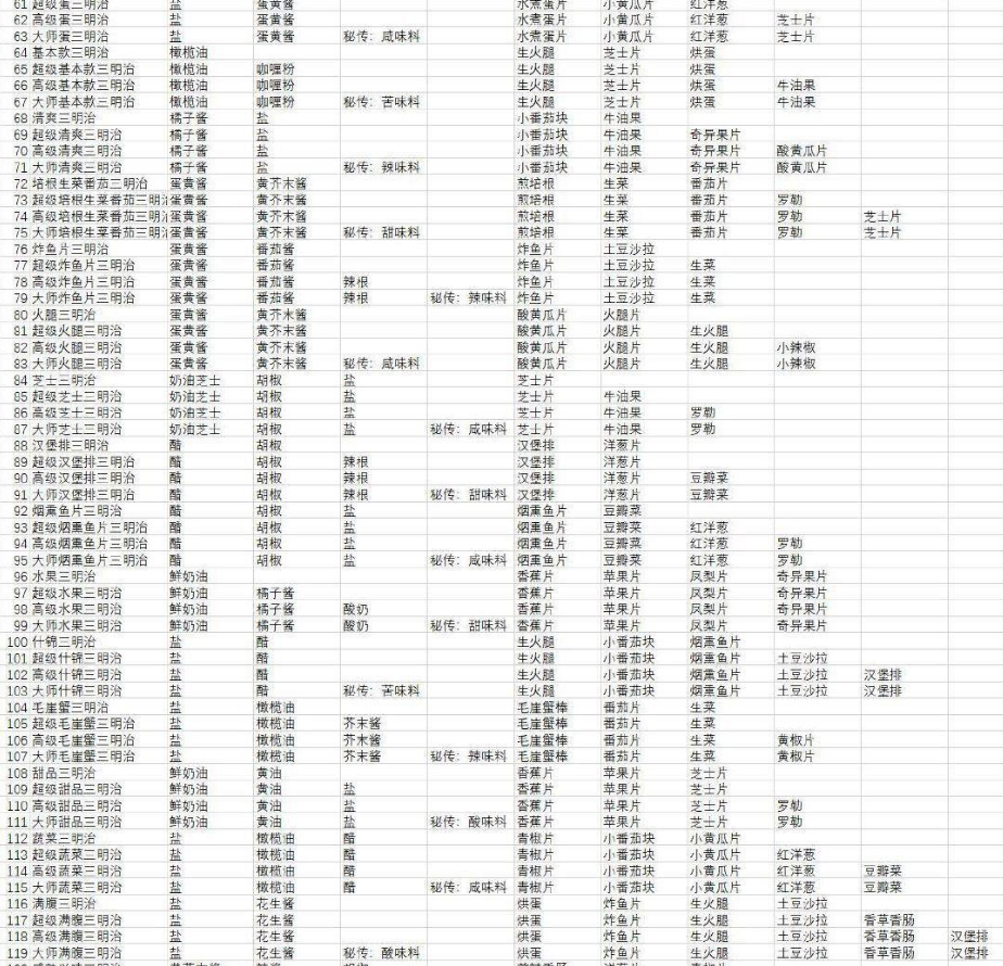 宝可梦朱紫食谱大全 全部食谱配方一览表