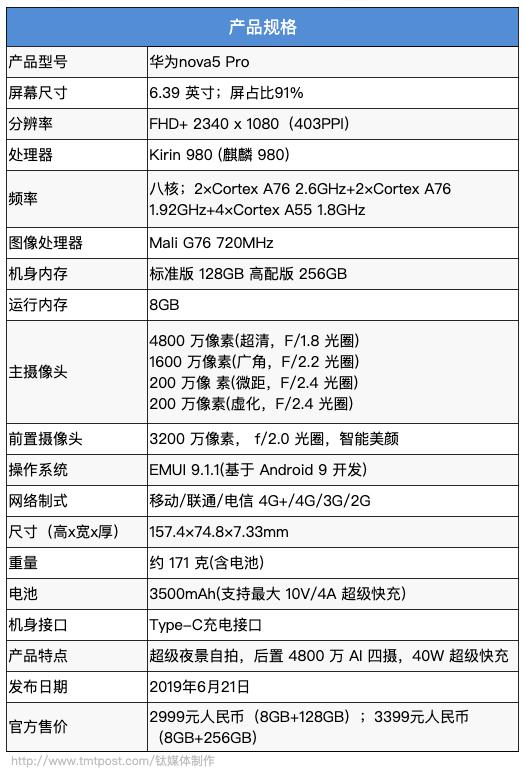 华为nova5pro参数（华为nova5pro性能测评）