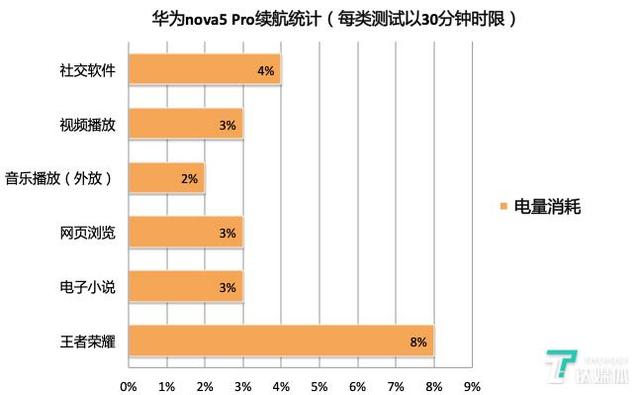 华为nova5pro参数（华为nova5pro性能测评）