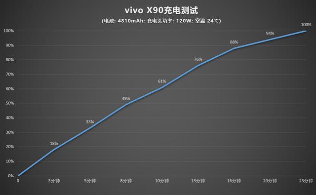 vivox90手机参数配置（vivox90全方位测评）