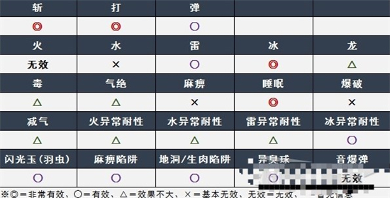 怪物猎人崛起曙光红莲爆鳞龙弱点介绍