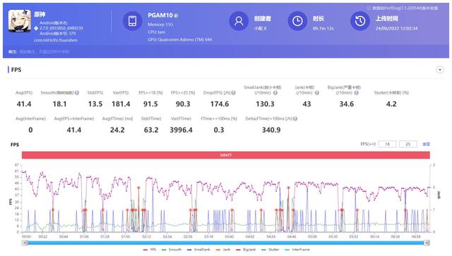 opporeno8pro参数配置（opporenopro怎么样）