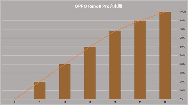 opporeno8pro参数配置（opporenopro怎么样）