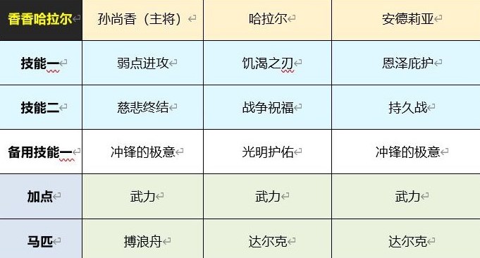 重返帝国哈拉尔怎么玩？哈拉尔武将分析以及阵容搭配技巧攻略