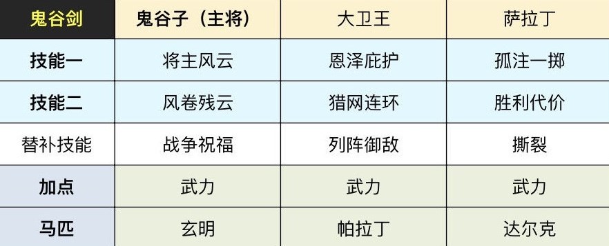 重返帝国鬼谷子武将怎么样？鬼谷子武将分析及队伍搭配推荐攻略