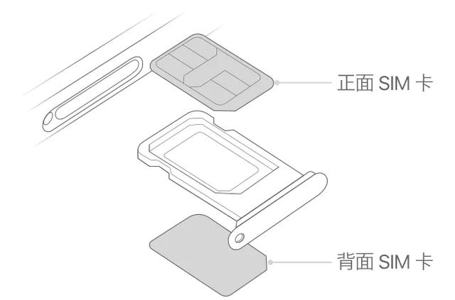 苹果手机卡显示无sim卡怎么办（iphone突然无sim卡解决方法）