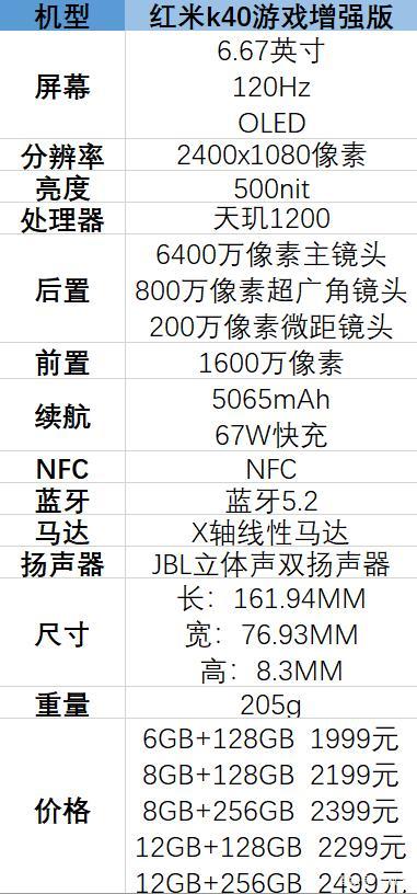 红米k40参数和配置（红米k40增强版参数）