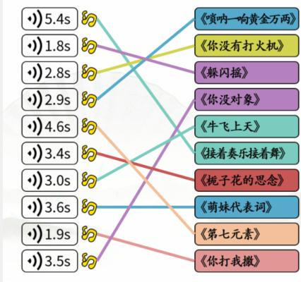 《汉字找茬王》第112关通关方法