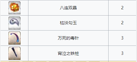 2022FGO圣诞七期无限池材料一览 圣诞七期无限池掉落奖励材料