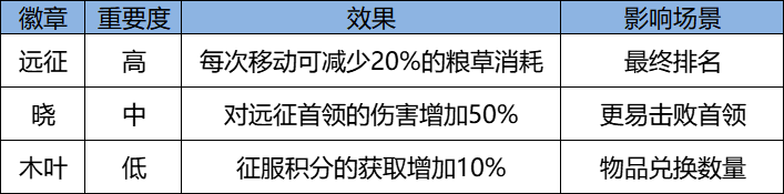 《火影忍者：忍者新世代》忍界远征新赛季—路线推荐和玩法解析