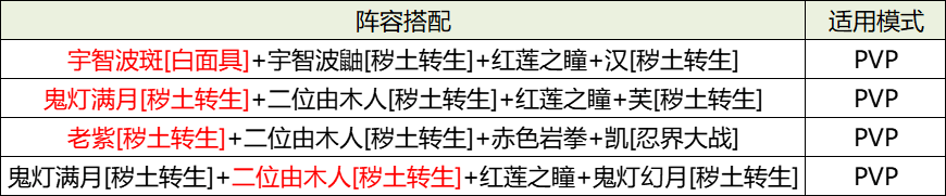 《火影忍者：忍者新世代》忍界远征新赛季—路线推荐和玩法解析