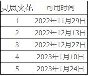 魔兽世界灵思火花任务怎么做 10.0灵思火花任务完成攻略