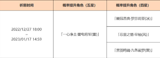 原神3.3下半复刻卡池是什么？3.3下半复刻卡池角色一览