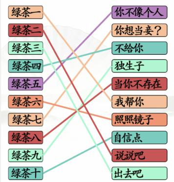 《汉字找茬王》第146关通关方法