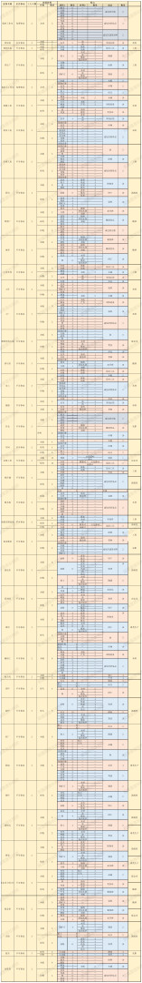 风暴之城所有建筑有什么配方