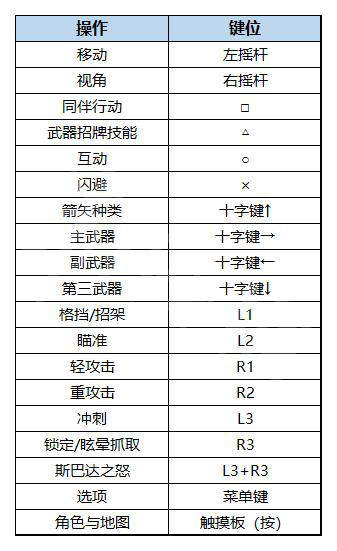 战神5全流程全Boss全支线全收集全解密攻略