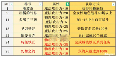 宝石研物语：伊恩之石全称号获取攻略