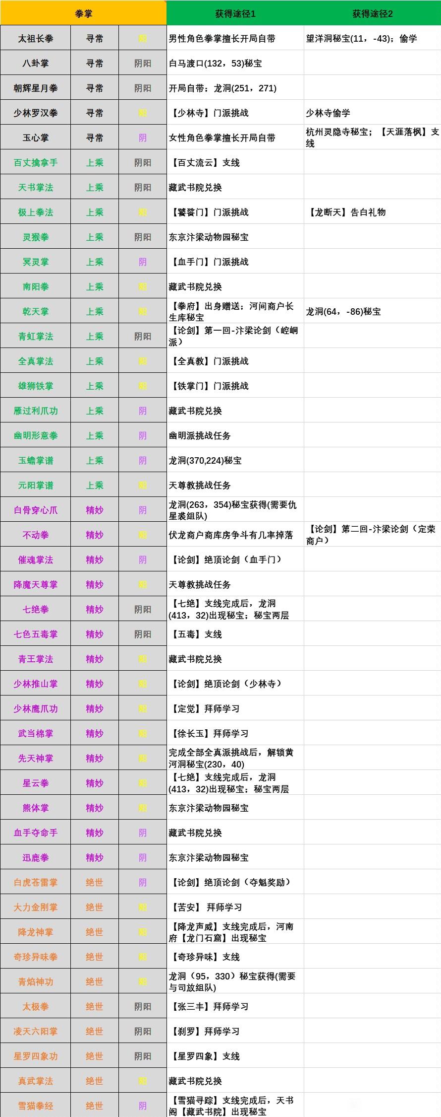 江湖十一拳掌武功怎么获得