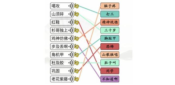 《汉字找茬王》第194关通关方法