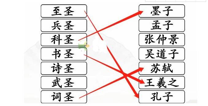 《汉字找茬王》第224关通关方法