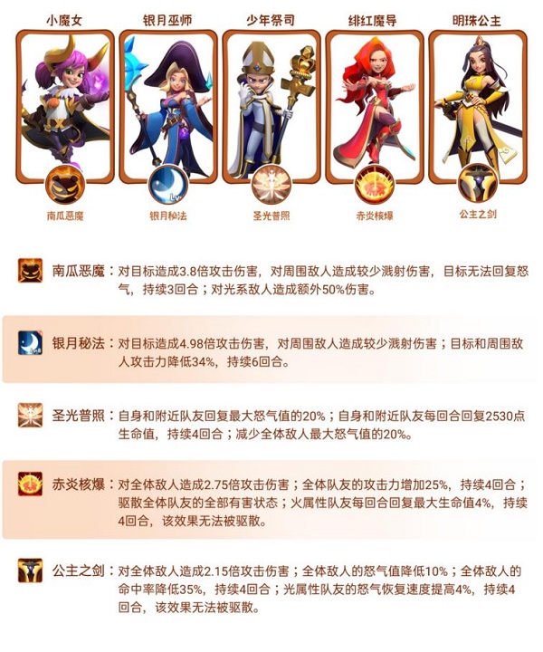 《指尖领主》群攻控怒流怎么玩