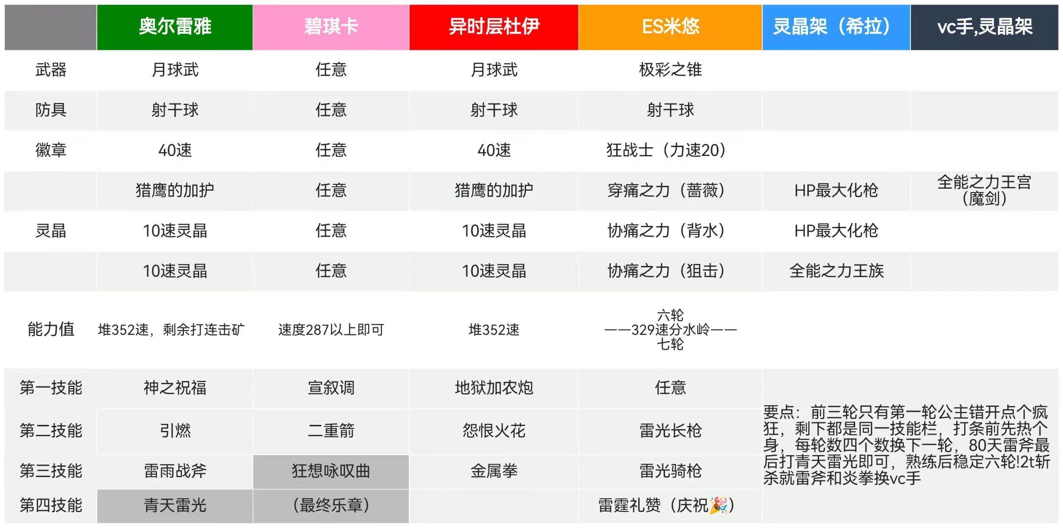 雷队下的AF速度机制详解