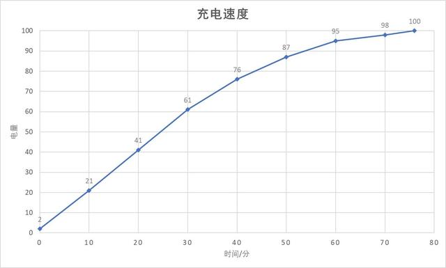 华为p30手机参数配置（华为P30手机详细评测）