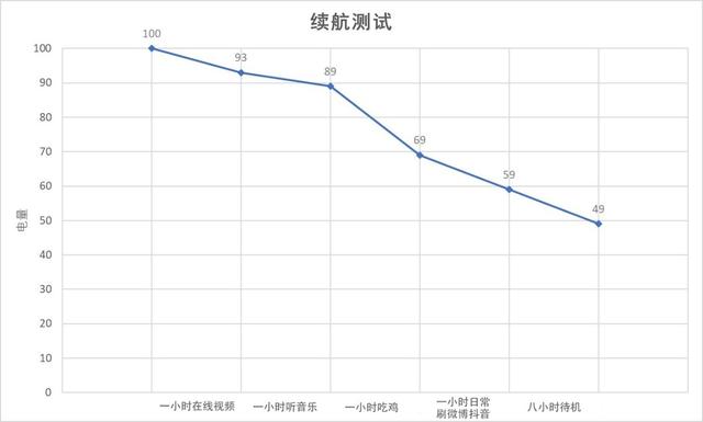 华为p30手机参数配置（华为P30手机详细评测）