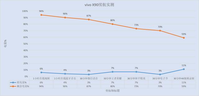 vivox90怎么样值得买吗[vivo X90手机测评]