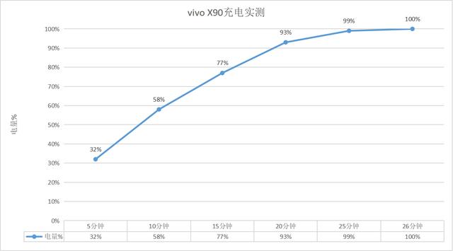 vivox90怎么样值得买吗[vivo X90手机测评]